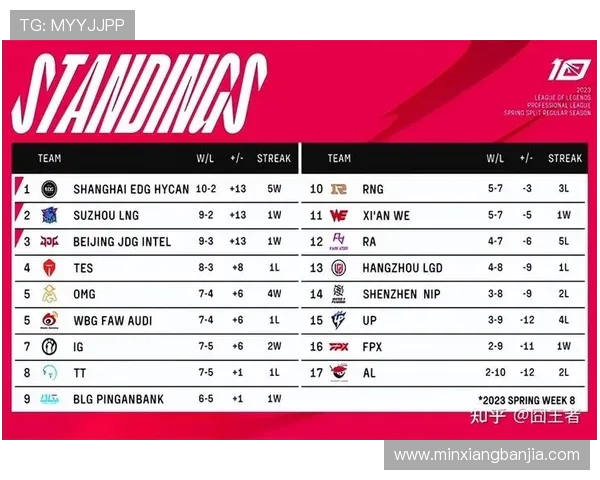 数据分析聚焦BLG战队节奏表现与战术调整的深度解读