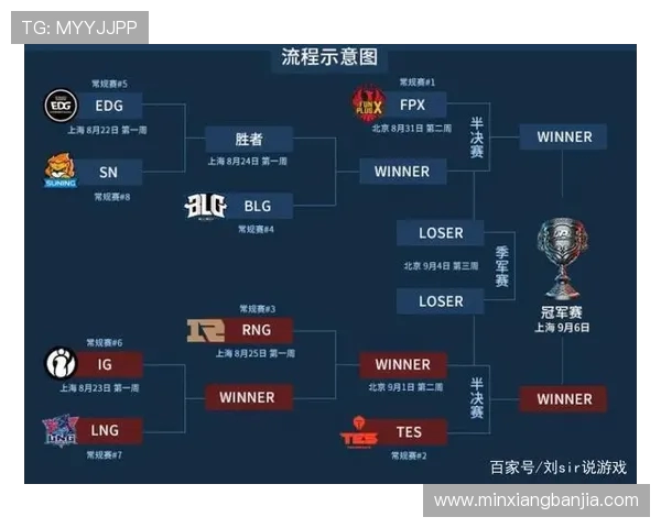 英雄联盟技术排行榜更新FPX战队荣登第九名引发热议