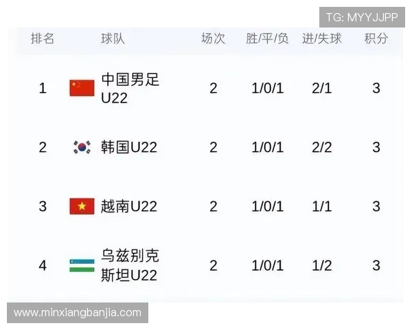 国足与乌兹别克精彩回放分析赛场表现与战术对决