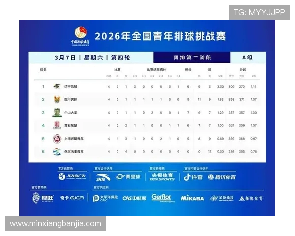 最新排球个人能力排行榜揭晓西安排球队表现抢眼领跑榜单